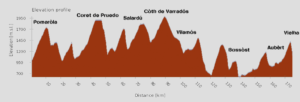 perfil-trail-original